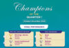 नीति आयोग के “Champions of Change” कार्यक्रम में उसूर विकासखण्ड को राष्ट्रीय स्तर पर द्वितीय स्थान, छत्तीसगढ़ ने विकास की दिशा में रचा नया कीर्तिमान